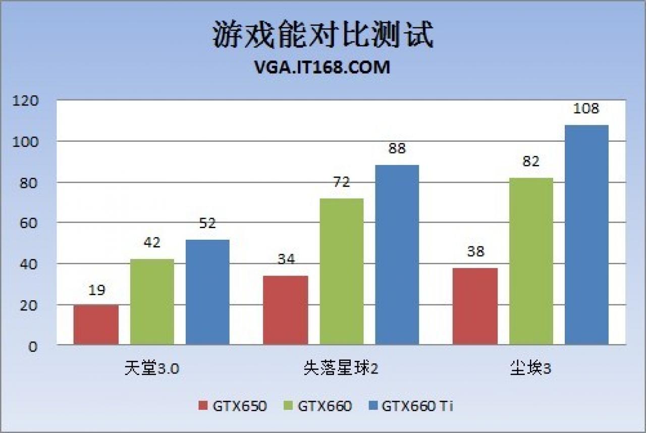 [30/08/2012] Geforce GTX 660: Die-Shot des GK106-Chips und erste Benchmarks