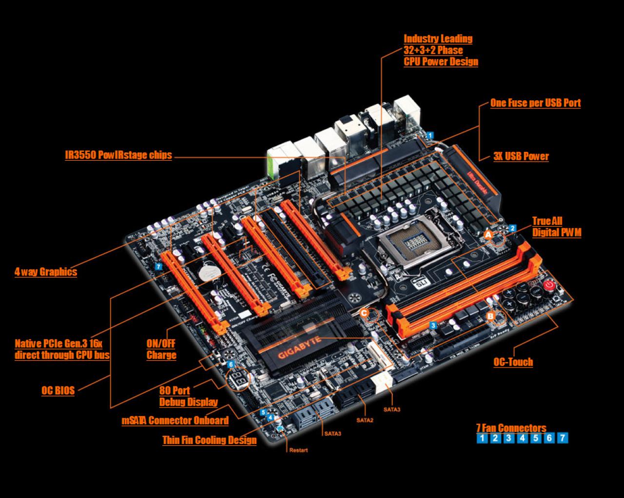 [28/08/2012] Gigabyte schickt das Z77X-UP7-Mainboard ins Rennen (8)