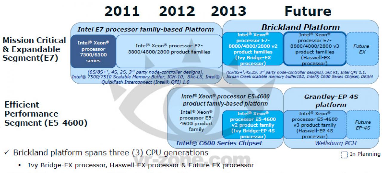 [24/08/2012] Ivy Bridge E: CPU-Flaggschiff mit bis zu 15 Kernen - weitere Details