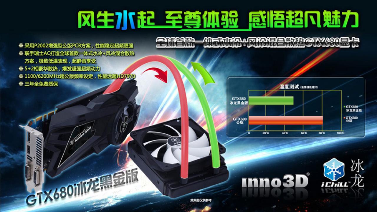 [09/08/2012] Inno 3D Geforce GTX 680 iChill mit Accelero Hybrid und vier GiByte Videospeicher erhältlich