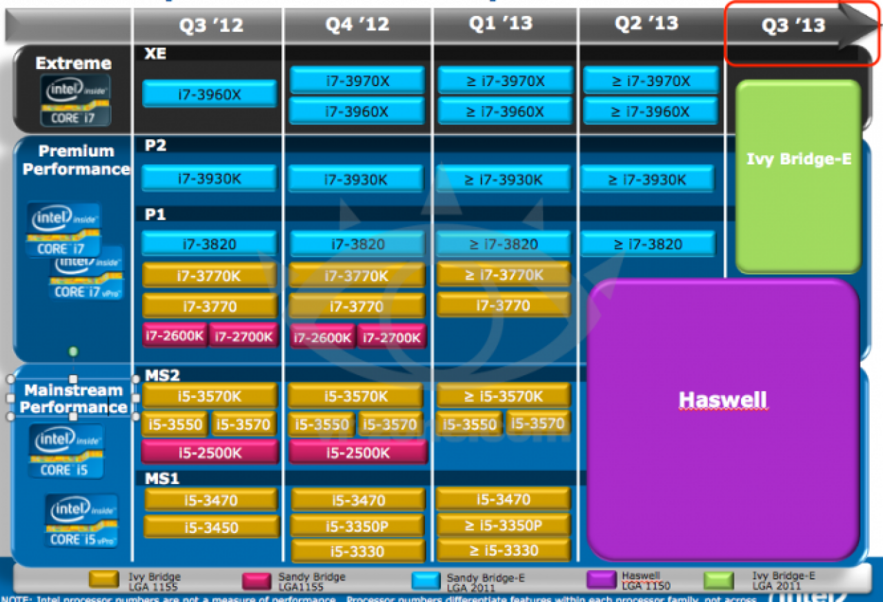 [02/08/2012] Plant Intel sieben verschiedene Haswell-Prozessoren für Desktop und Mobile?
