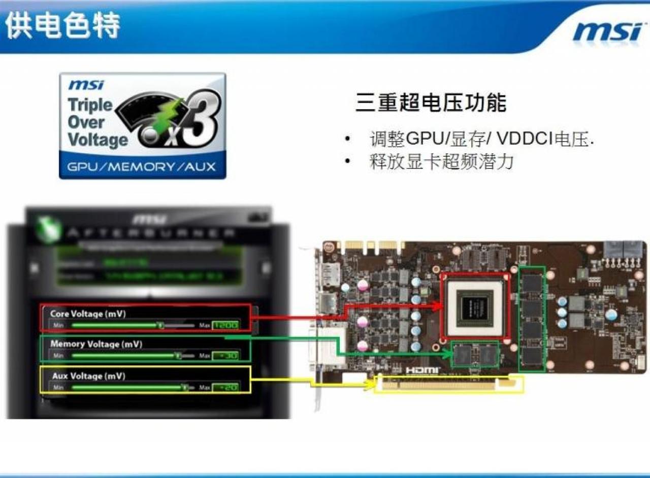 [15/08/2012] MSI Geforce GTX 660 Ti Power Edition: Detaillierte Informationen veröffentlicht (4)