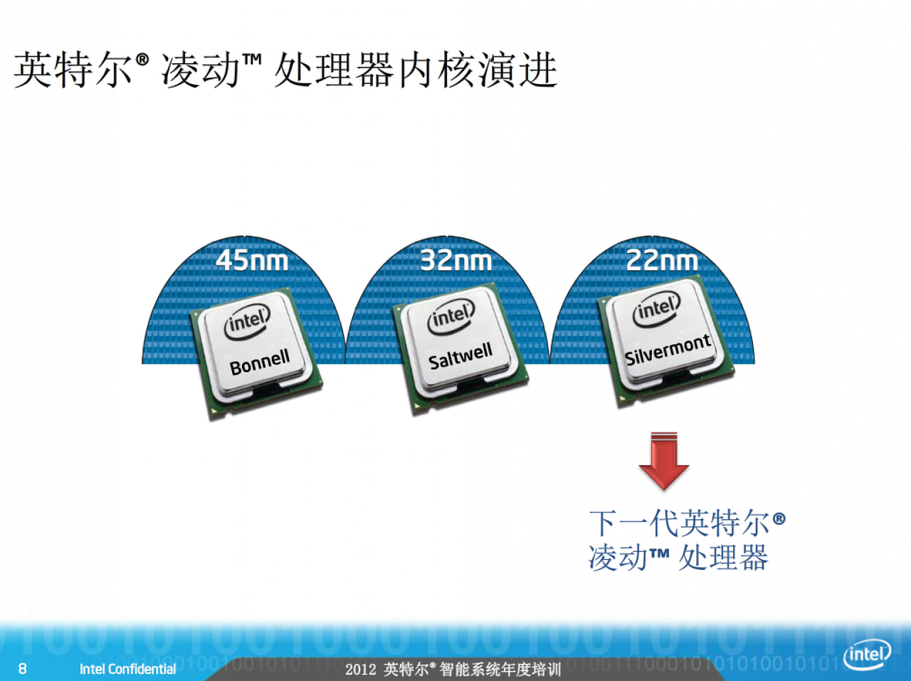 [27/08/2012] Valley View: Intels 22-nm-Atom mit vier Kernen und Ivy-Bridge-Grafikeinheit noch 2013?