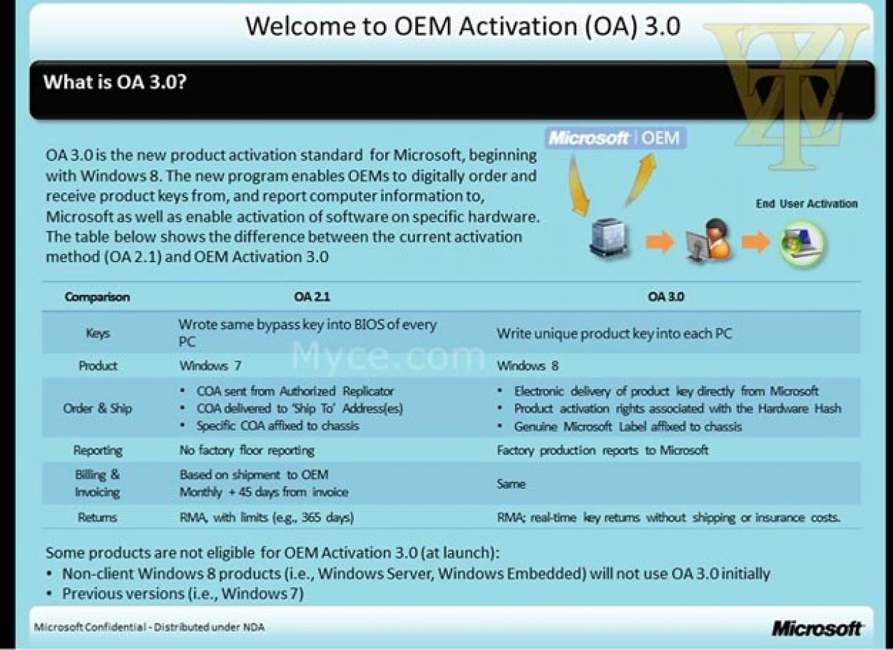 [04/08/2012] Windows 8 kommt mit neuem Aktivierungsprozess. (1)