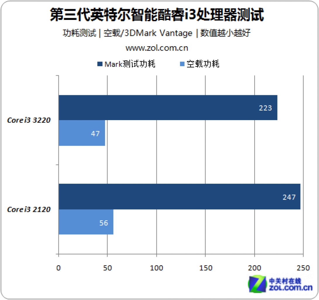 [18/08/2012] Core i3-3220: Test der Einsteiger-Ivy-Bridge-CPU aufgetaucht (24)