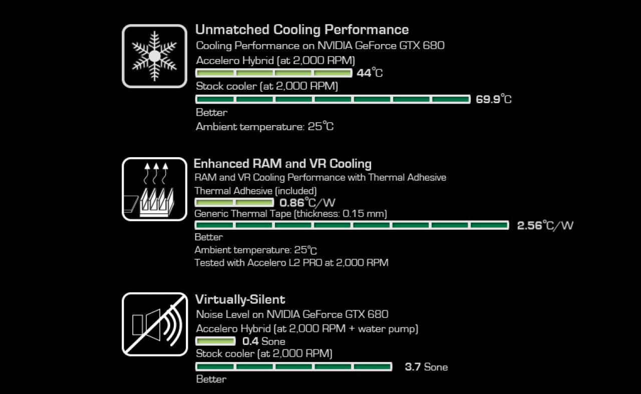 [01/08/2012] Inno 3D enthüllt iChill GTX 670/680 mit Arctic-Hybrid-Kühler (2)