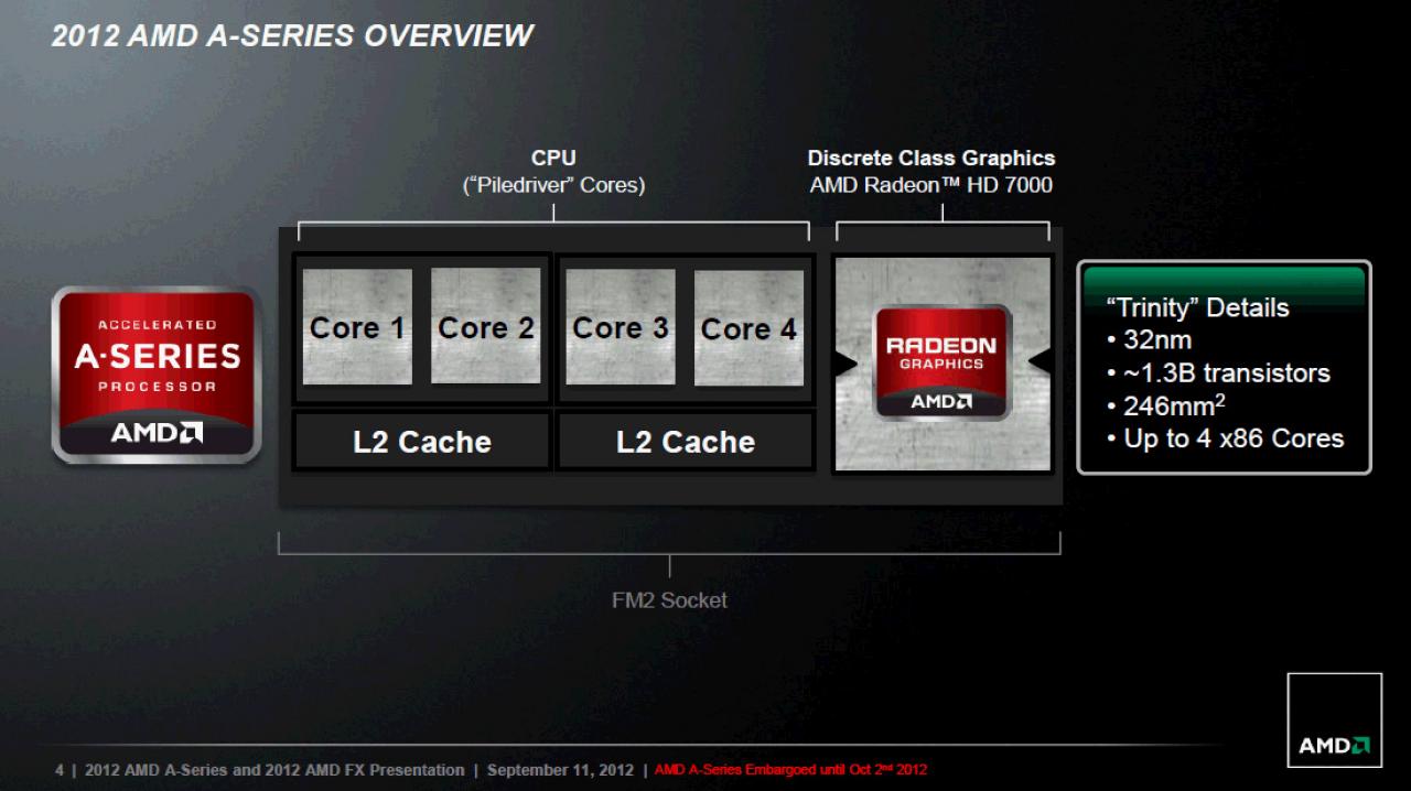 [13/09/2012] AMD Trinity im Test: Schnellste integrierte Grafikeinheit trifft guten CPU-Part