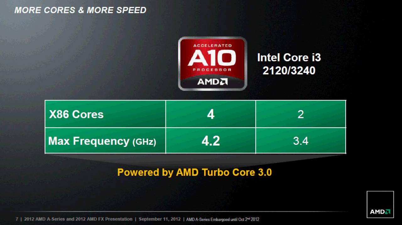 [13/09/2012] AMD Trinity im Test: Schnellste integrierte Grafikeinheit trifft guten CPU-Part (5)
