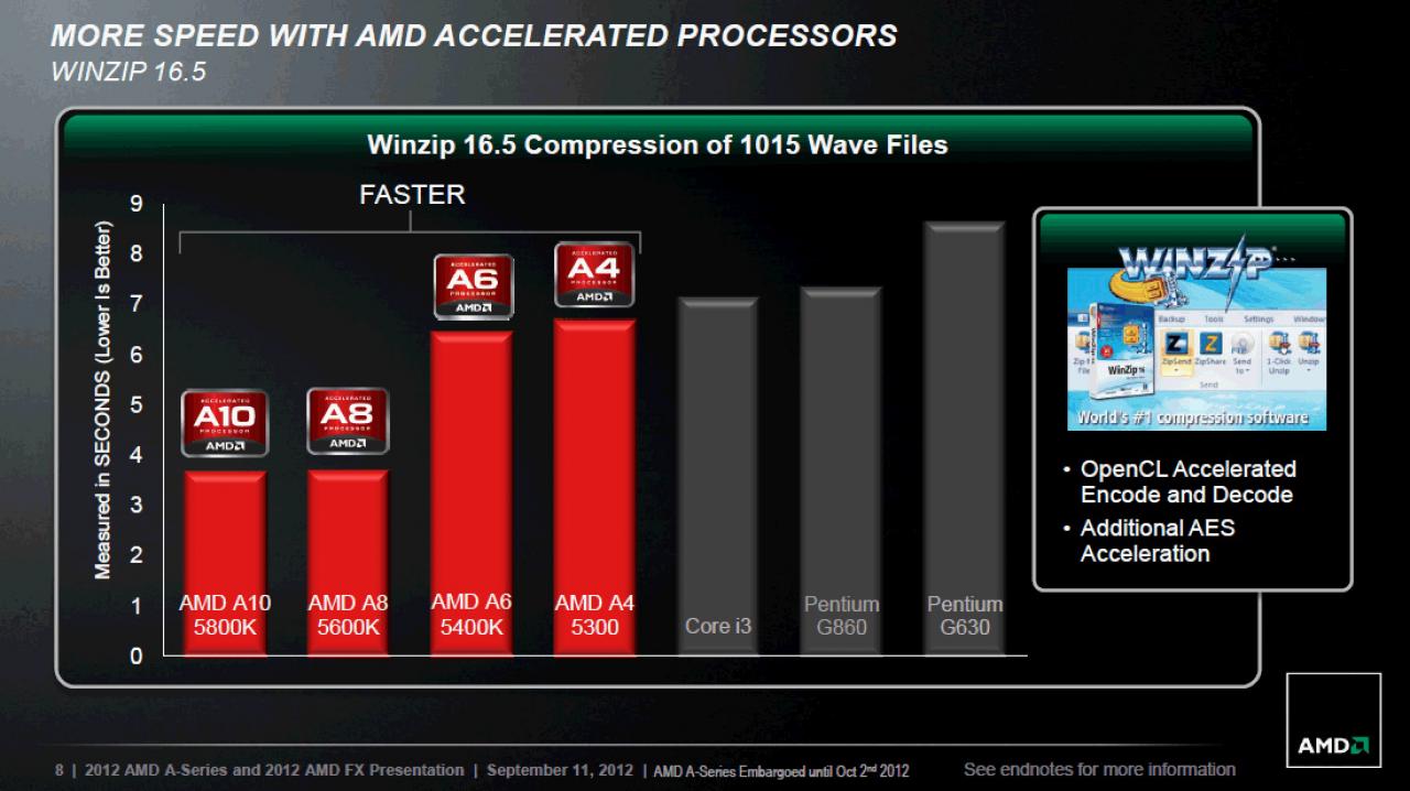 [13/09/2012] AMD Trinity im Test: Schnellste integrierte Grafikeinheit trifft guten CPU-Part (6)