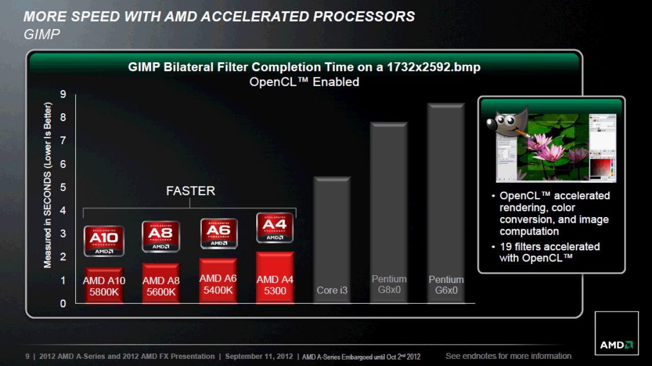 [13/09/2012] AMD Trinity im Test: Schnellste integrierte Grafikeinheit trifft guten CPU-Part (7)