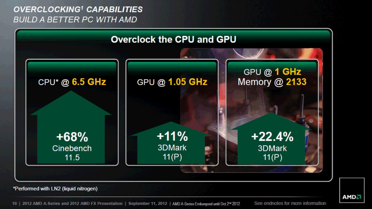[13/09/2012] AMD Trinity im Test: Schnellste integrierte Grafikeinheit trifft guten CPU-Part (8)