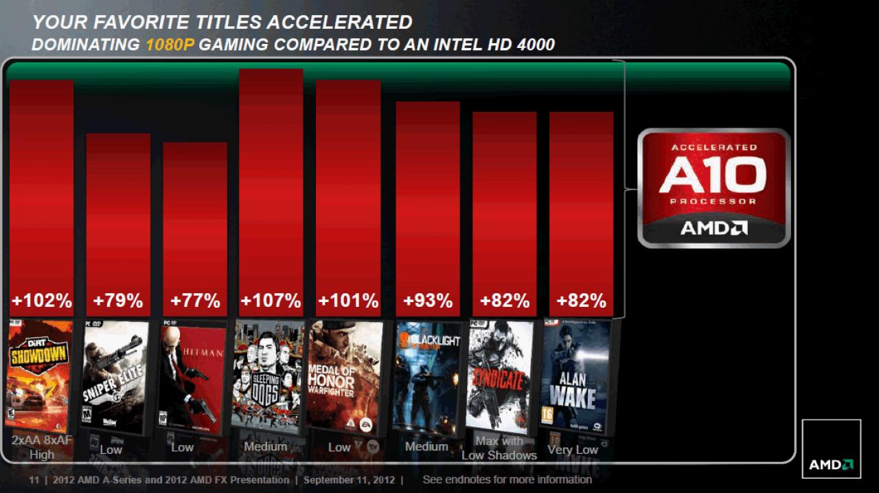 [13/09/2012] AMD Trinity im Test: Schnellste integrierte Grafikeinheit trifft guten CPU-Part (9)