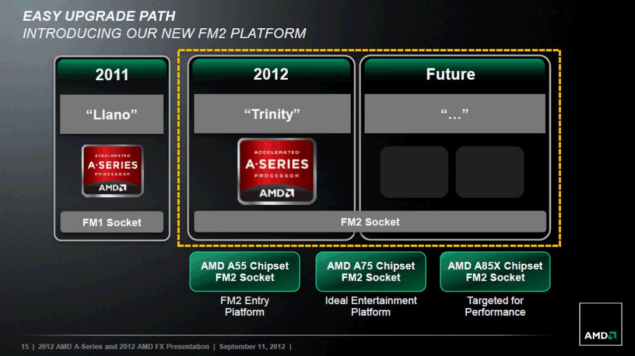 [13/09/2012] AMD bestätigt: Trinity-Nachfolger Kaveri passt ebenfalls auf den Sockel FM2