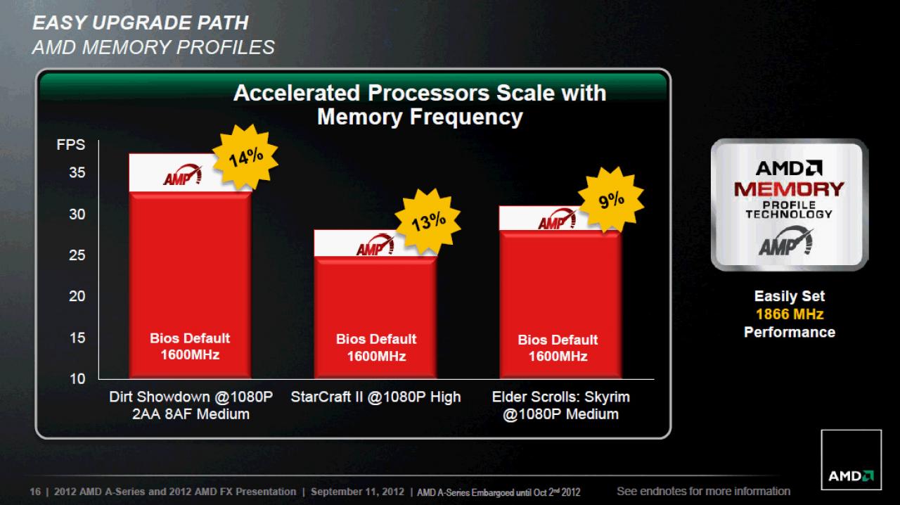 [13/09/2012] AMD Trinity im Test: Schnellste integrierte Grafikeinheit trifft guten CPU-Part (14)