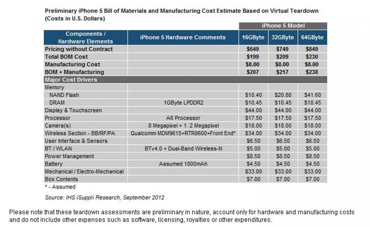 [19/09/2012] iPhone 5: Hip-Hop-Künstler Will.i.am lässt 14-Megapixel-Kamera entwickeln (44)