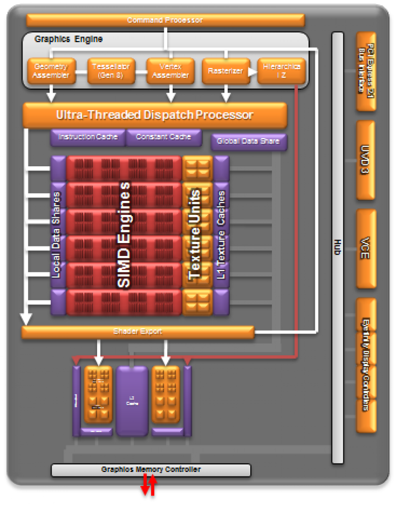 [26/09/2012] AMD Trinity im Preview: technische Daten, Mainboard-Chips und Verfügbarkeit (9)