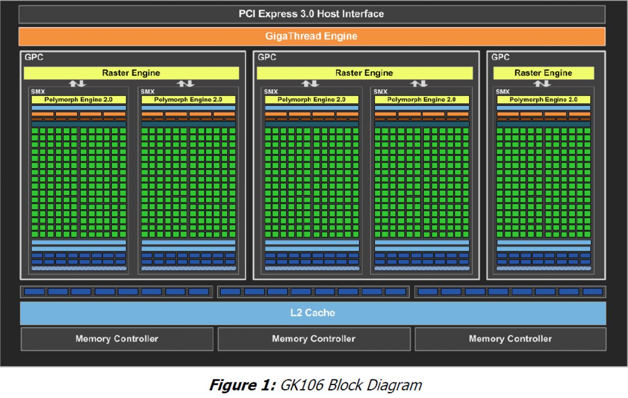 [10/09/2012] GTX 660 aka GK106 Blockdiagramm