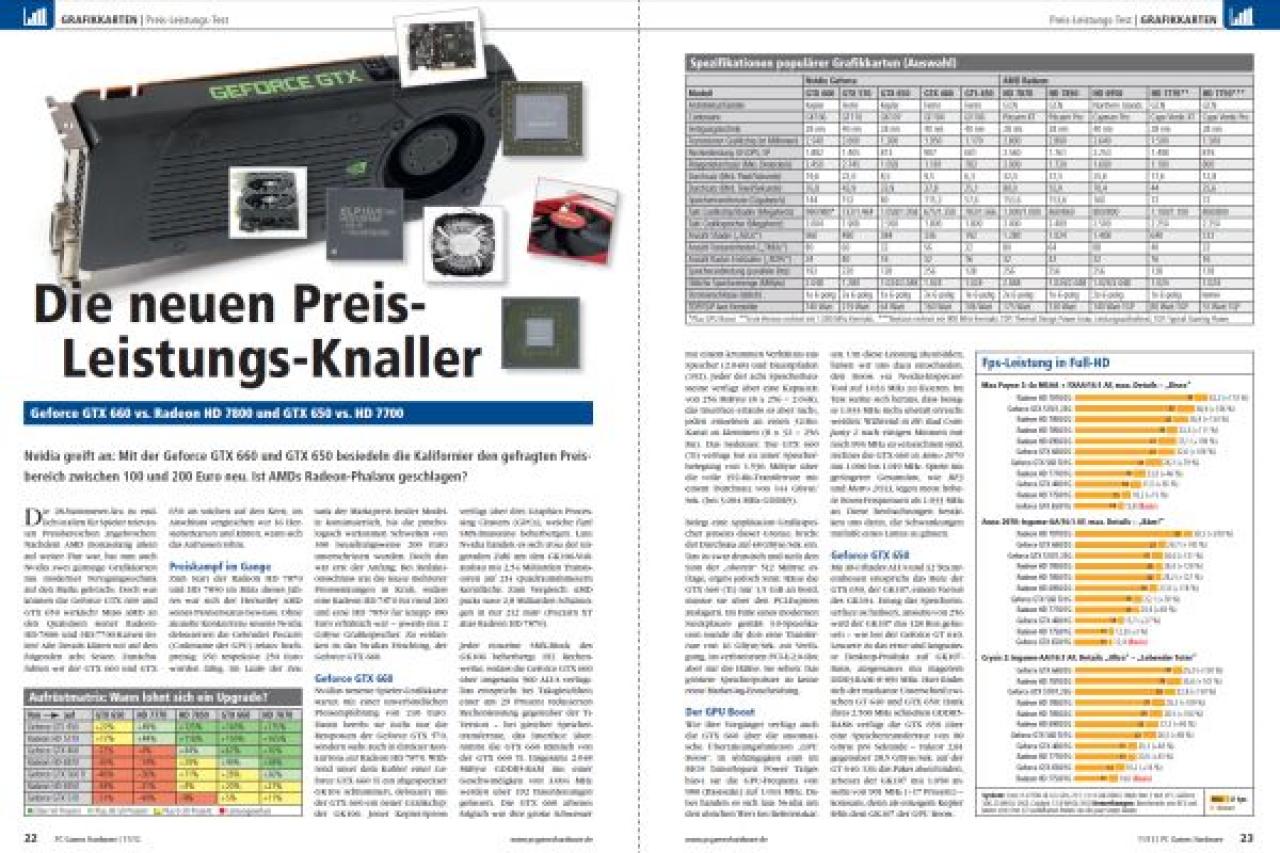 [26/09/2012] PCGH 11/2012: Günstige Grafikkarten
