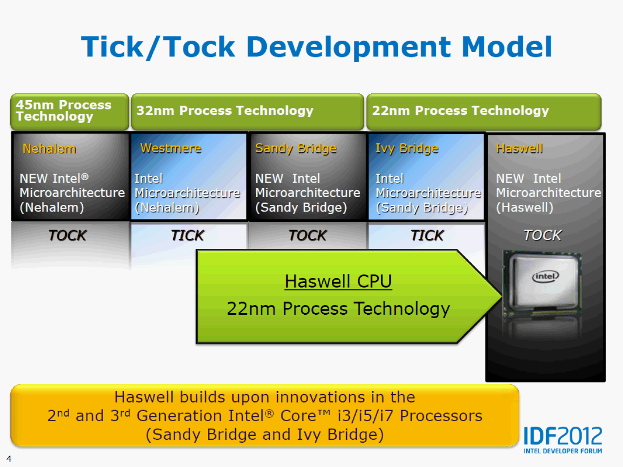 [13/09/2012] Haswell: Intel erläutert die neue CPU-Architektur - schneller, effizienter und mehr Features (3)