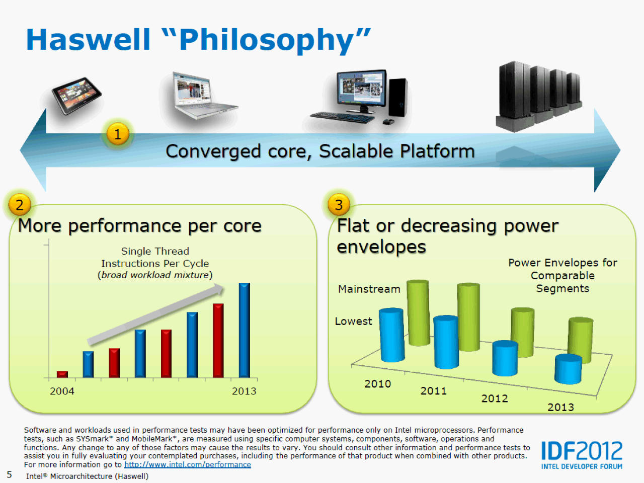 [13/09/2012] Haswell: Intel erläutert die neue CPU-Architektur - schneller, effizienter und mehr Features (4)