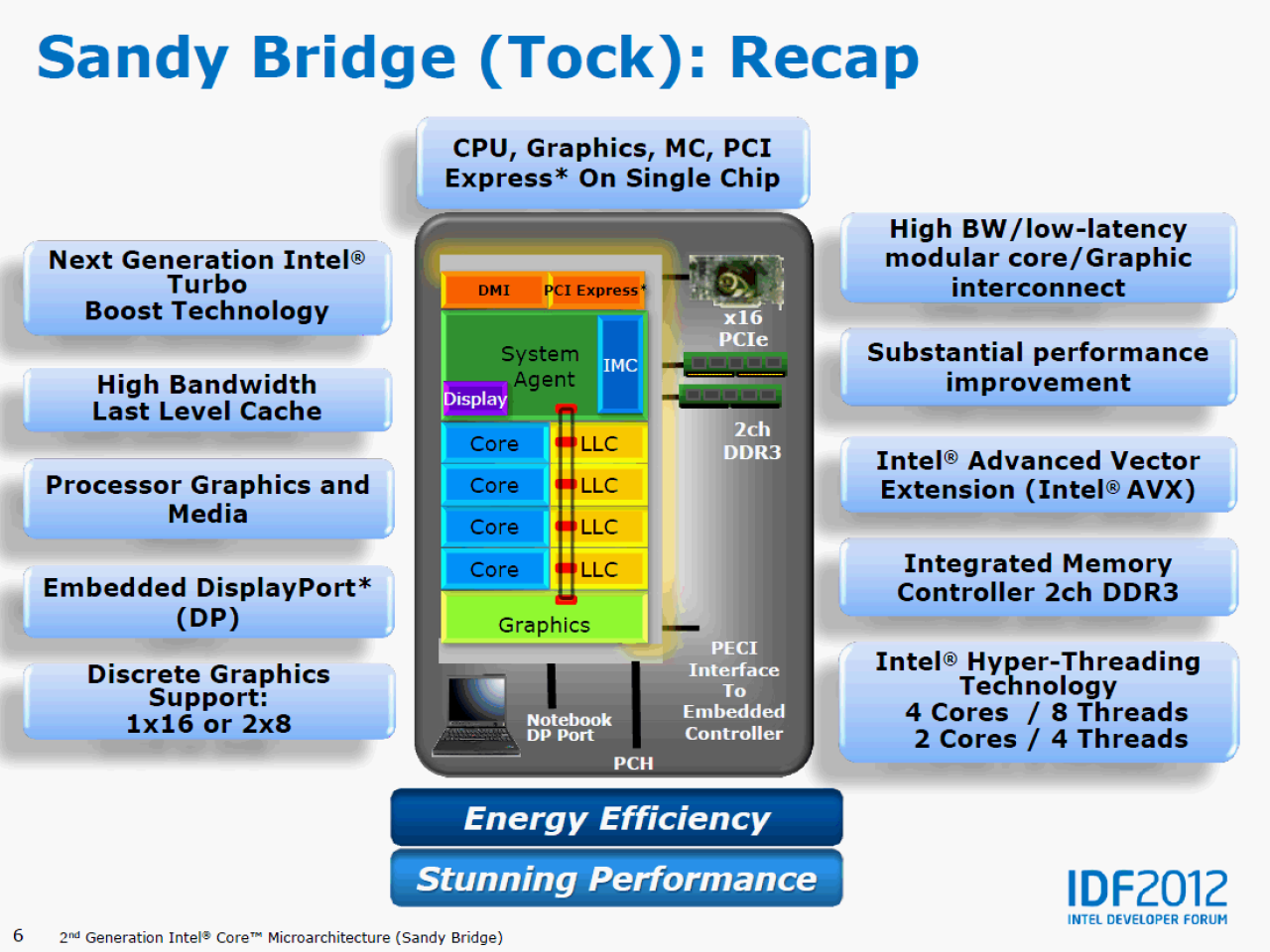 [13/09/2012] Haswell: Intel erläutert die neue CPU-Architektur - schneller, effizienter und mehr Features (5)