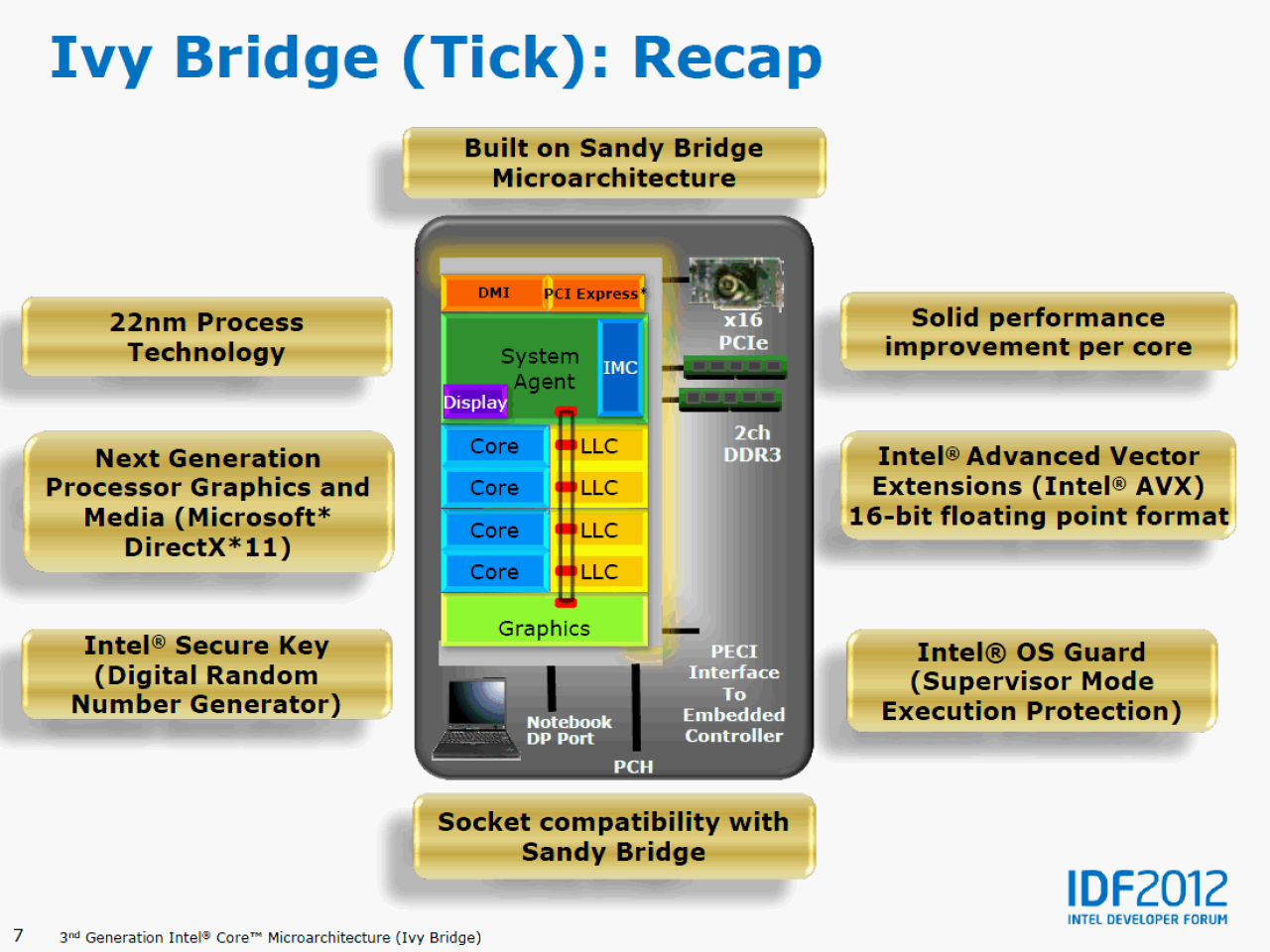 [13/09/2012] Haswell: Intel erläutert die neue CPU-Architektur - schneller, effizienter und mehr Features (6)