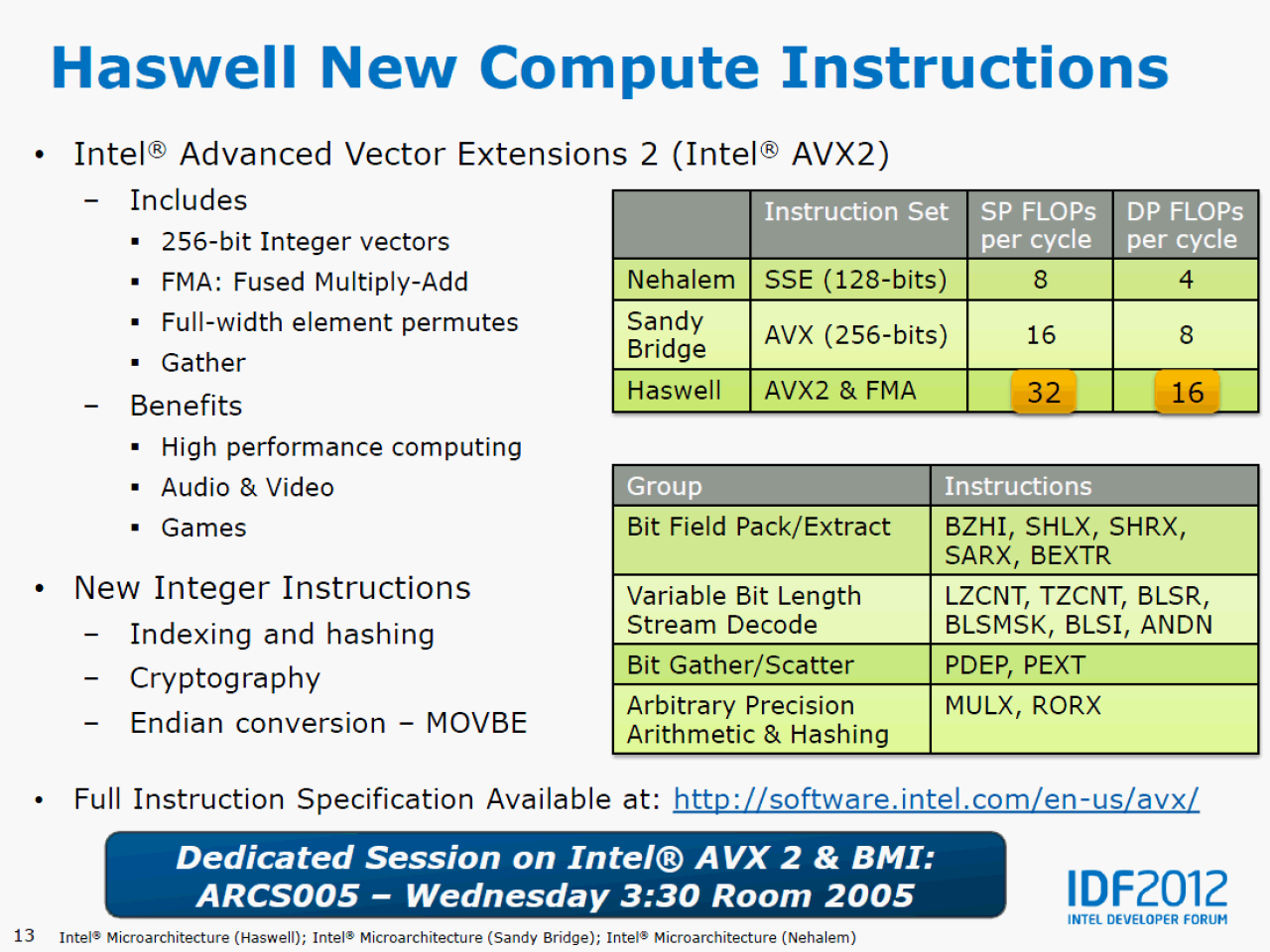 [13/09/2012] Haswell: Intel erläutert die neue CPU-Architektur - schneller, effizienter und mehr Features (12)
