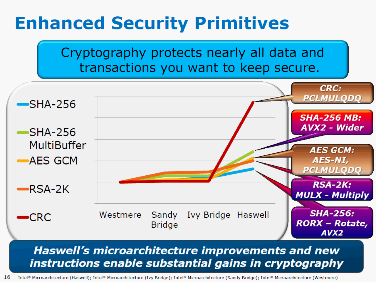 [13/09/2012] Haswell: Intel erläutert die neue CPU-Architektur - schneller, effizienter und mehr Features (15)