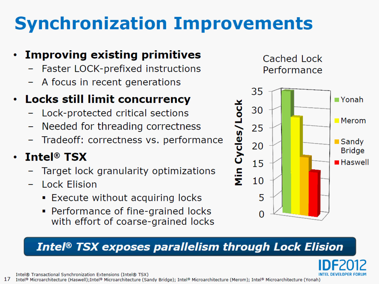 [13/09/2012] Haswell: Intel erläutert die neue CPU-Architektur - schneller, effizienter und mehr Features (16)