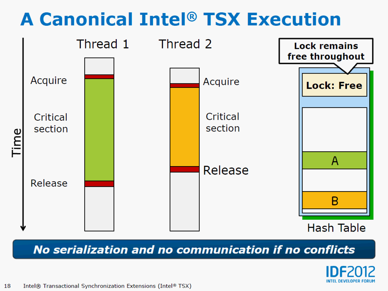 [13/09/2012] Haswell: Intel erläutert die neue CPU-Architektur - schneller, effizienter und mehr Features (17)