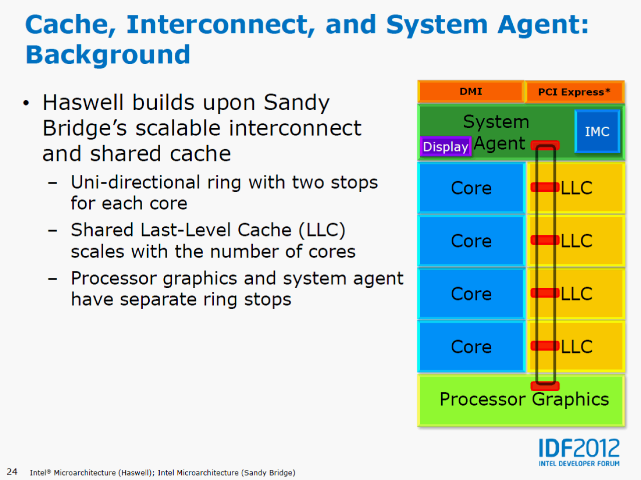[13/09/2012] Haswell: Intel erläutert die neue CPU-Architektur - schneller, effizienter und mehr Features (23)