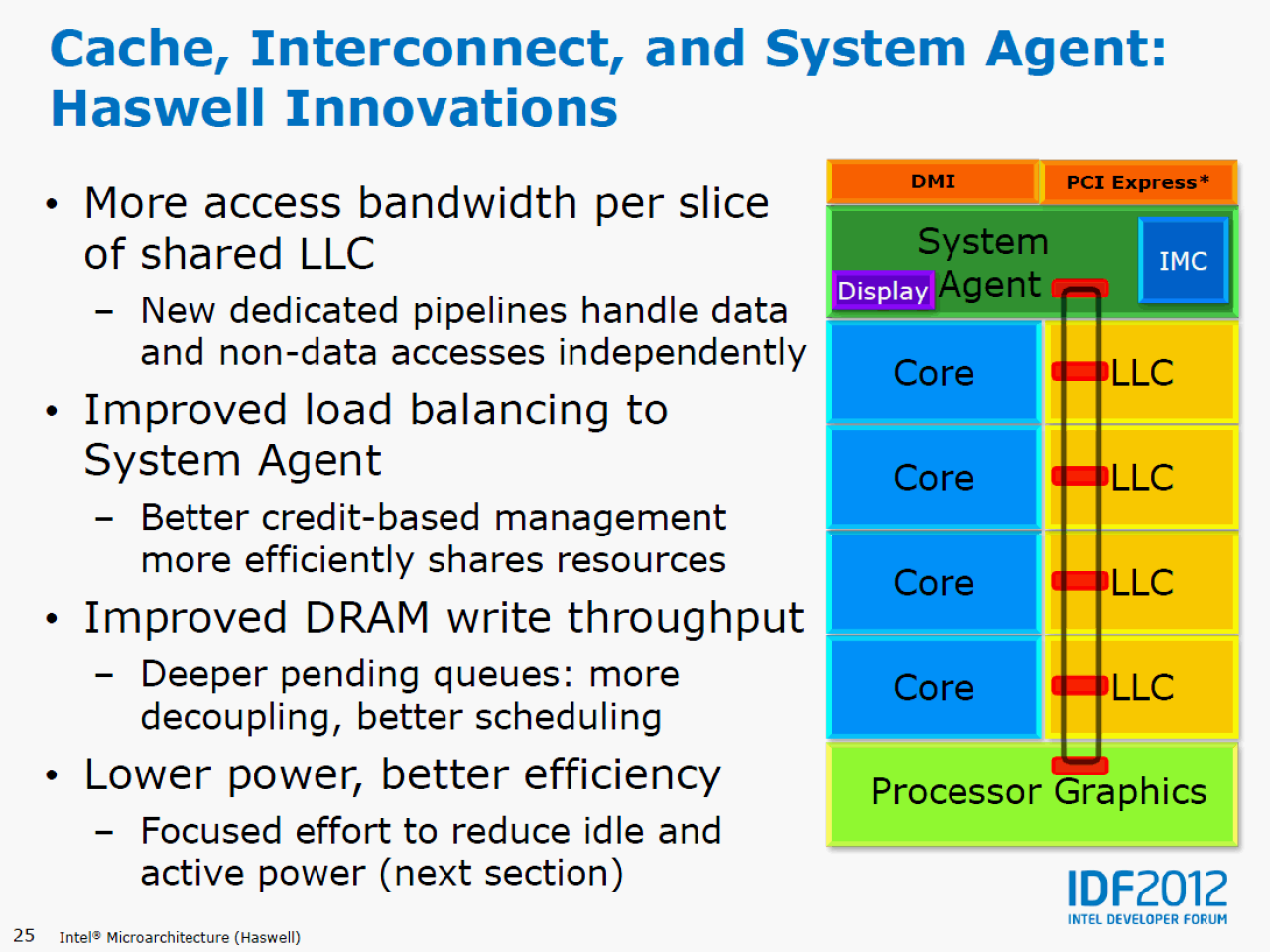 [13/09/2012] Haswell: Intel erläutert die neue CPU-Architektur - schneller, effizienter und mehr Features (24)