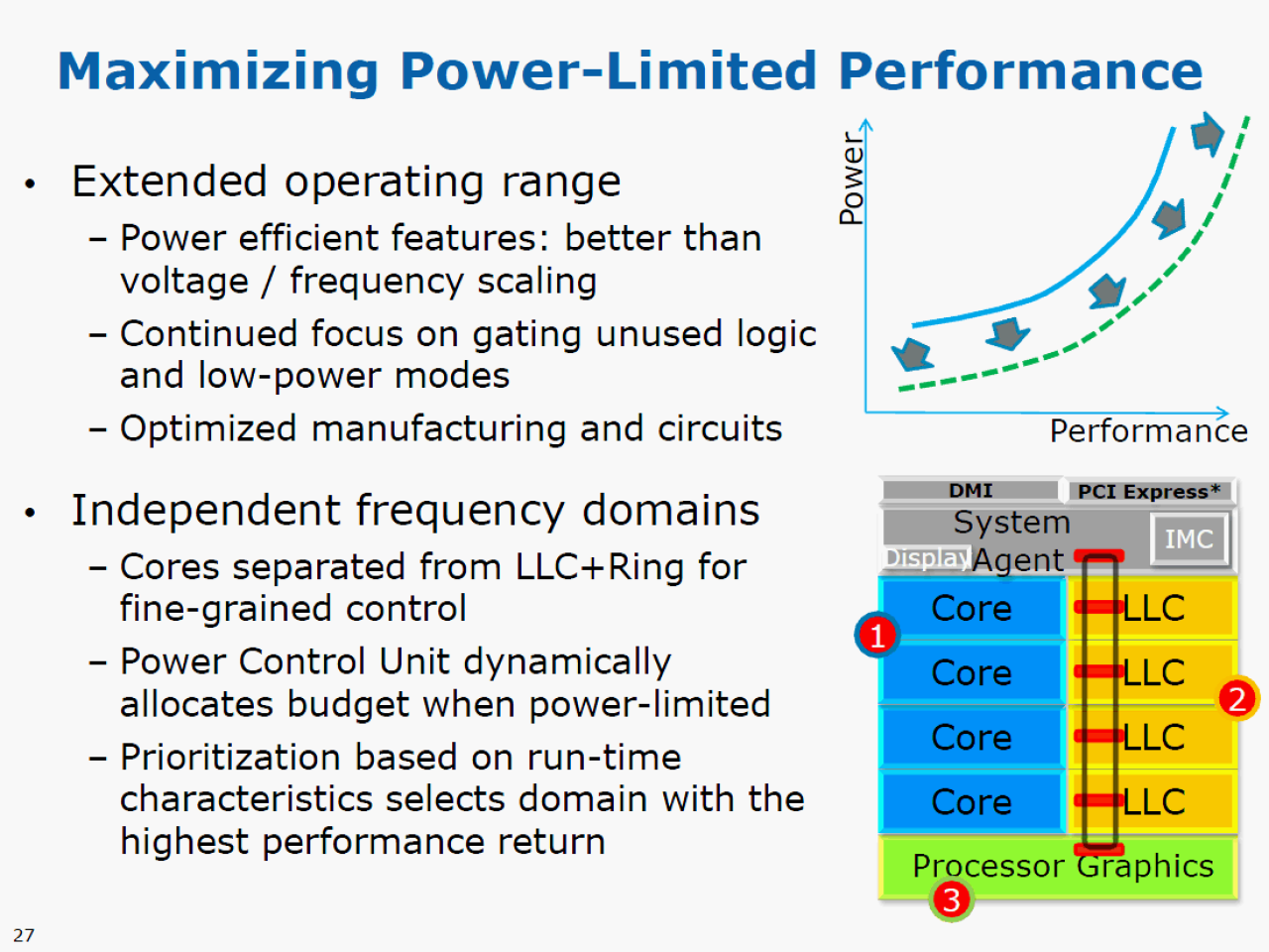 [13/09/2012] Haswell: Intel erläutert die neue CPU-Architektur - schneller, effizienter und mehr Features (26)