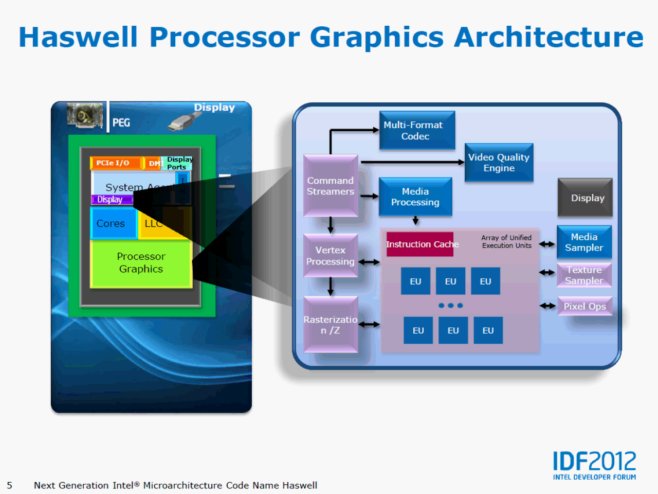 [13/09/2012] Haswell: GT3-Grafik mit 40 Ausführungseinheiten, bis zu 128 MiByte Speicher und 512-Bit-Anbindung (4)