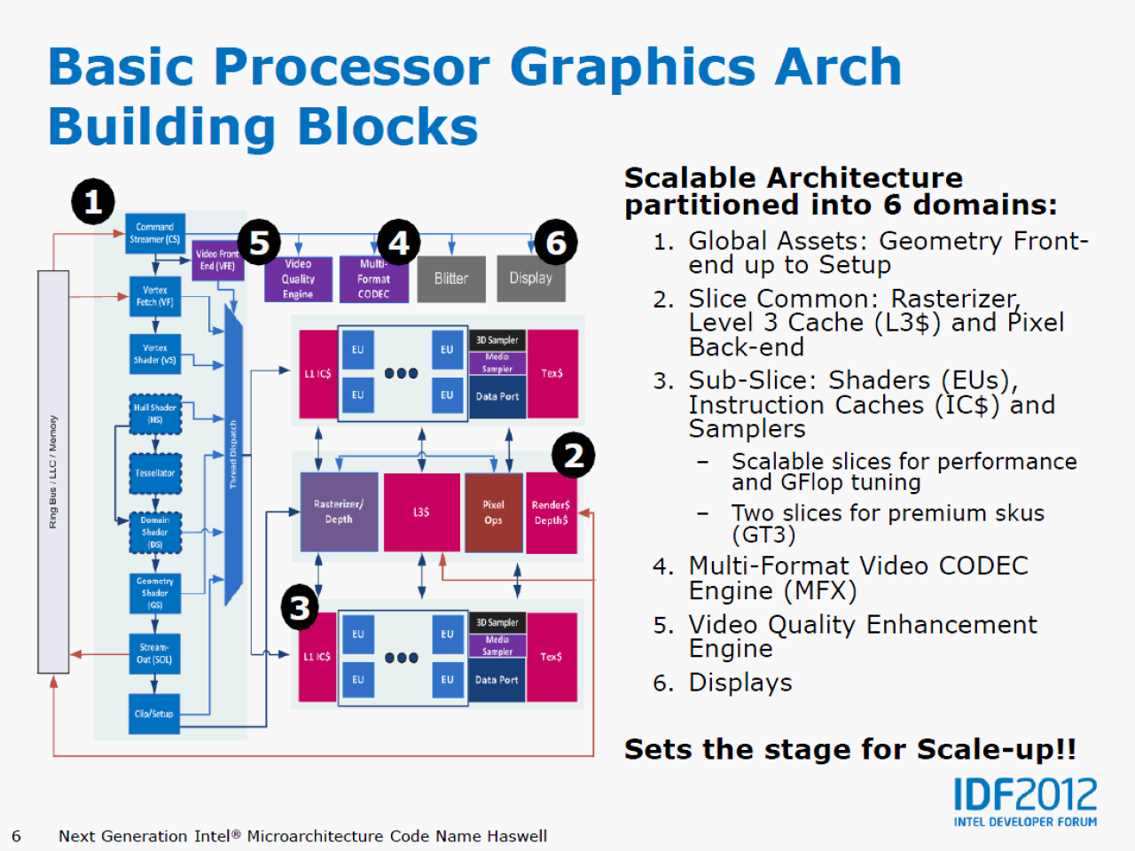 [13/09/2012] Haswell: GT3-Grafik mit 40 Ausführungseinheiten, bis zu 128 MiByte Speicher und 512-Bit-Anbindung (5)