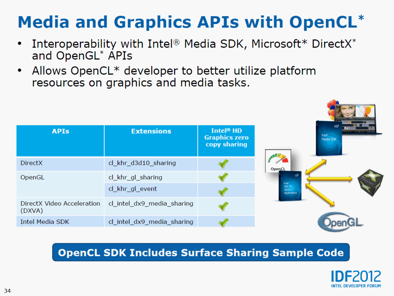 [13/09/2012] Haswell: GT3-Grafik mit 40 Ausführungseinheiten, bis zu 128 MiByte Speicher und 512-Bit-Anbindung (29)