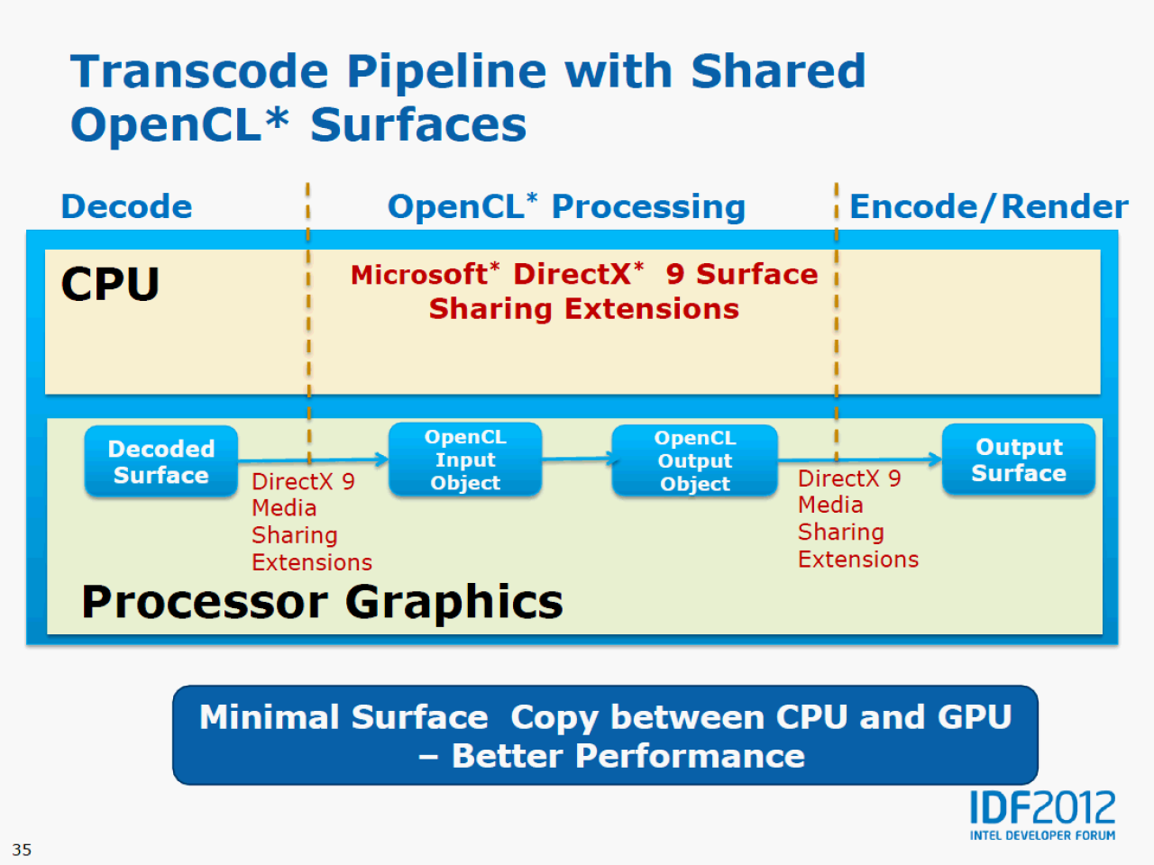 [13/09/2012] Haswell: GT3-Grafik mit 40 Ausführungseinheiten, bis zu 128 MiByte Speicher und 512-Bit-Anbindung (30)
