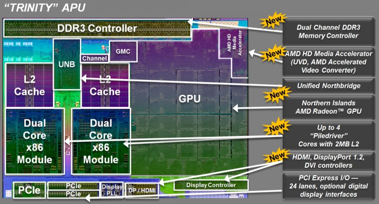 [26/09/2012] Erste Trinity APUs erhältlich - Mainboards noch Mangelware (1)