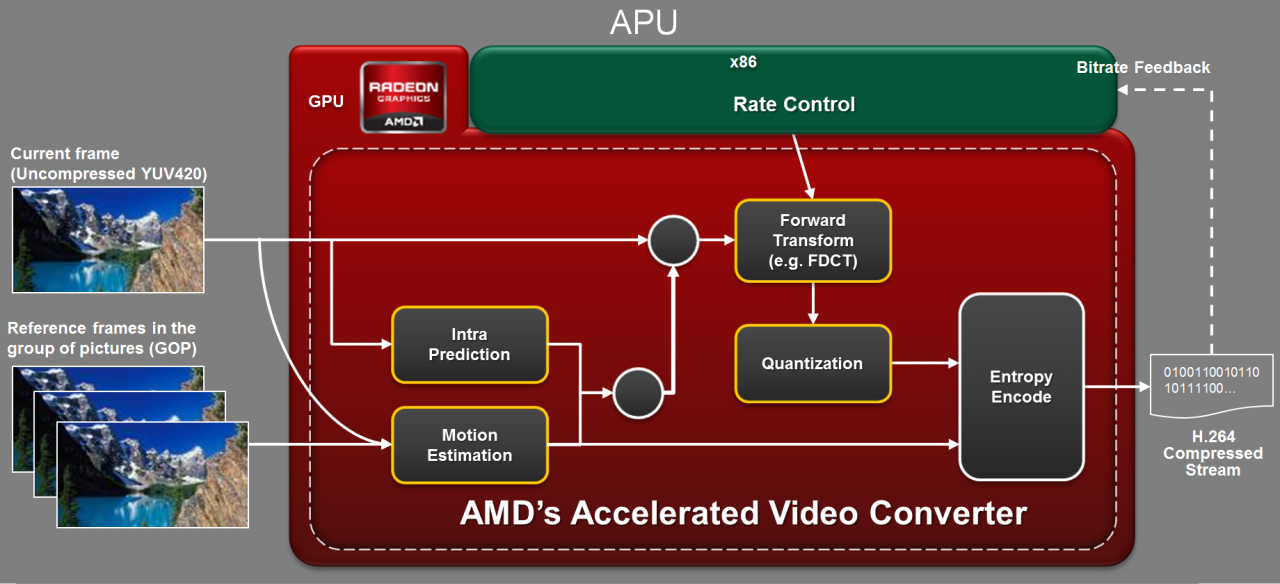 [26/09/2012] AMD Trinity im Preview: technische Daten, Mainboard-Chips und Verfügbarkeit (11)