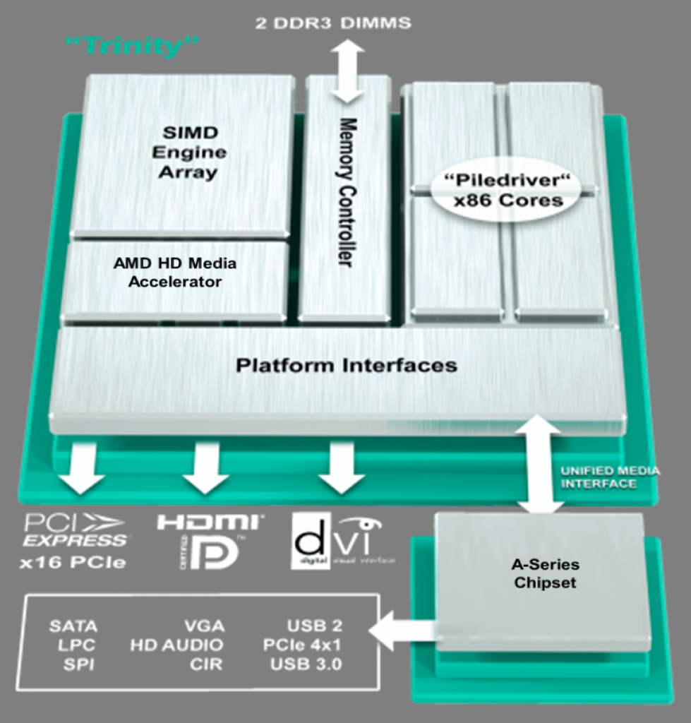 [26/09/2012] AMD Trinity im Preview: technische Daten, Mainboard-Chips und Verfügbarkeit (12)