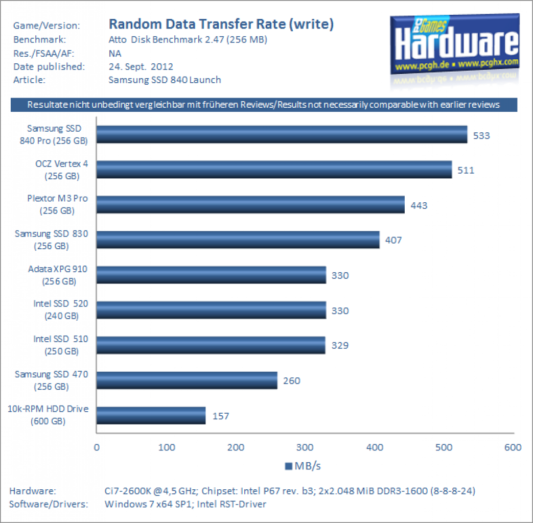 Samsung SSD 840 Pro 256 GB Benchmark4