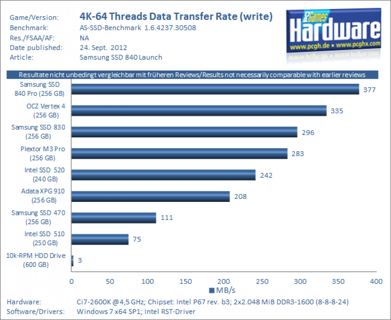 Samsung SSD 840 Pro 256 GB Benchmark5