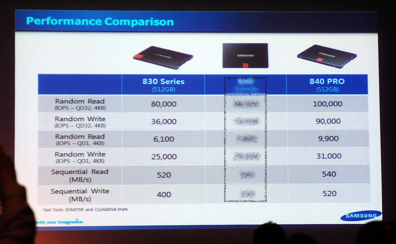 [24/09/2012] Samsung SSD 840 Pro Benchmarks