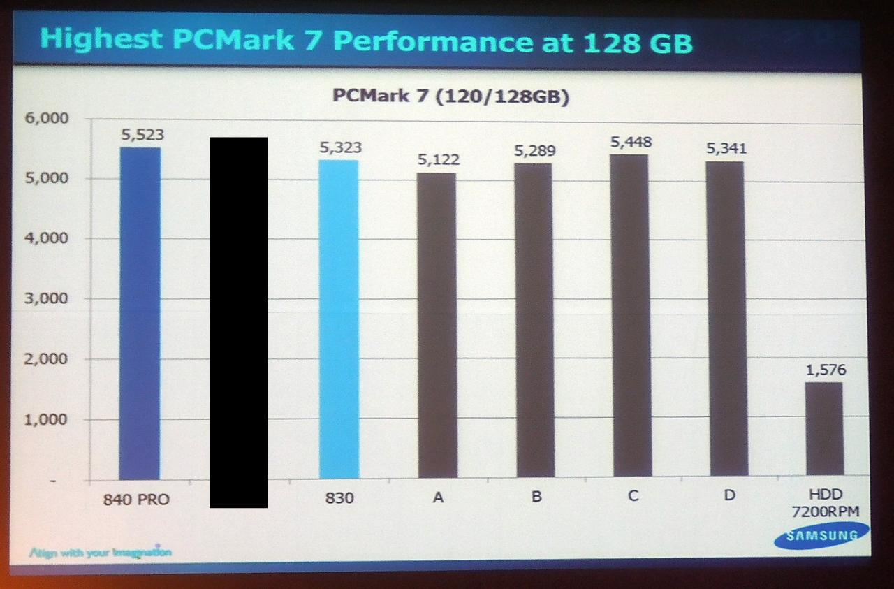 [24/09/2012] Samsung SSD 840 Pro Performance 128 GB PC Mark 7