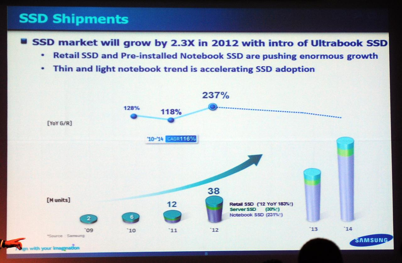 [24/09/2012] Samsung SSD Global Summit 2012 Future of Flash und SSD 02