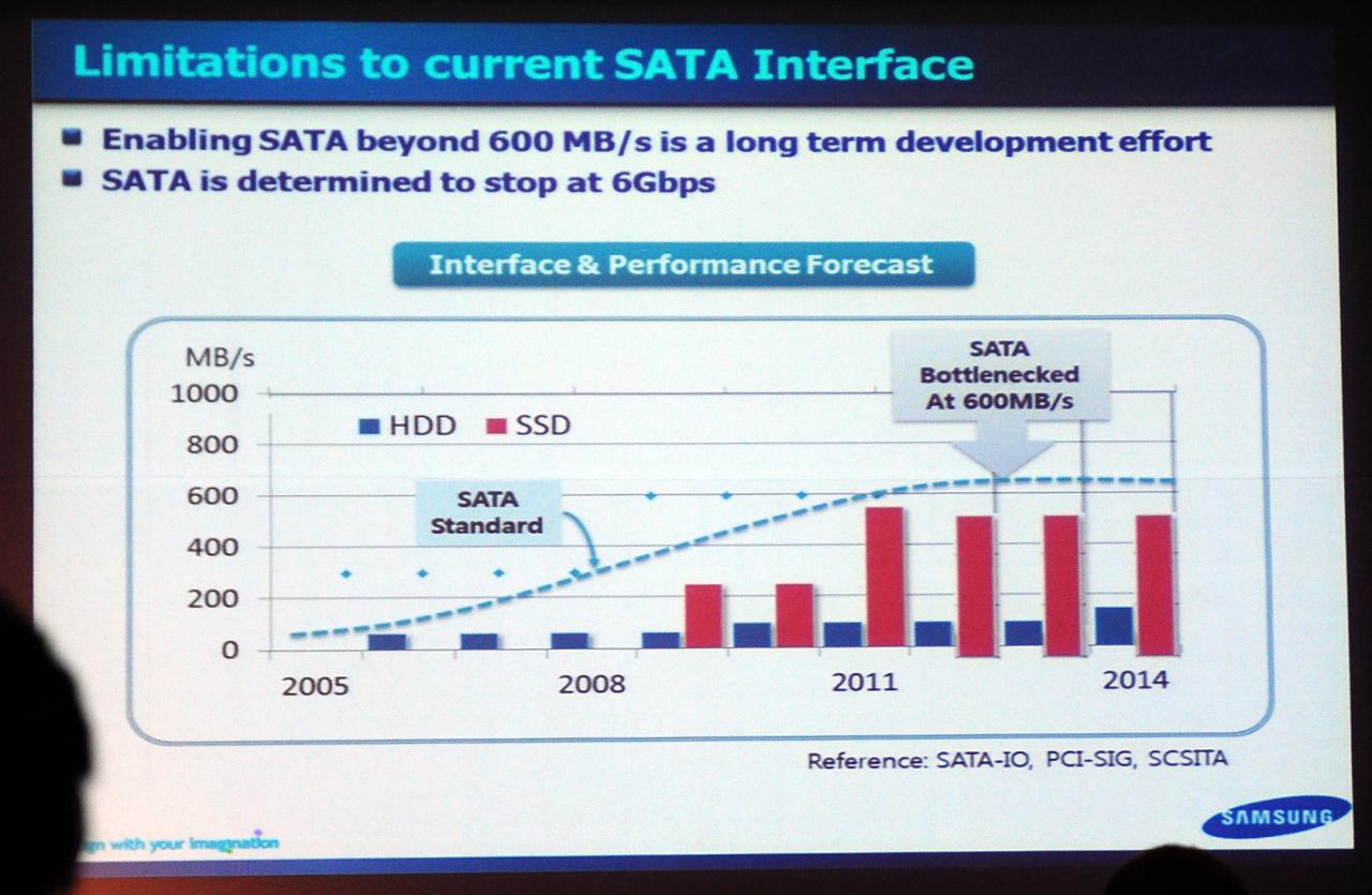 [24/09/2012] Samsung SSD Global Summit 2012 Future of Flash und SSD 04