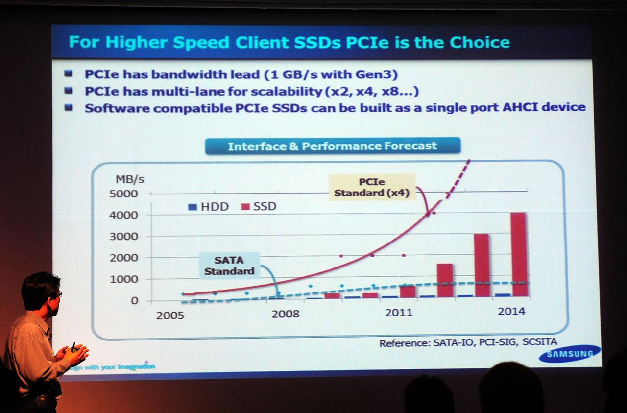 [24/09/2012] Samsung SSD Global Summit 2012 Future of Flash und SSD 05
