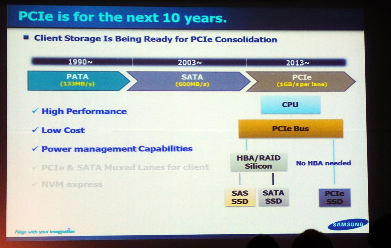 [24/09/2012] Samsung SSD Global Summit 2012 Future of Flash und SSD 06