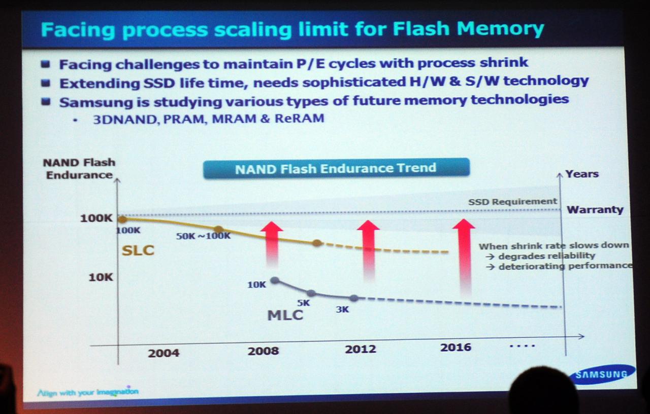 [24/09/2012] Samsung SSD Global Summit 2012 Future of Flash und SSD 09