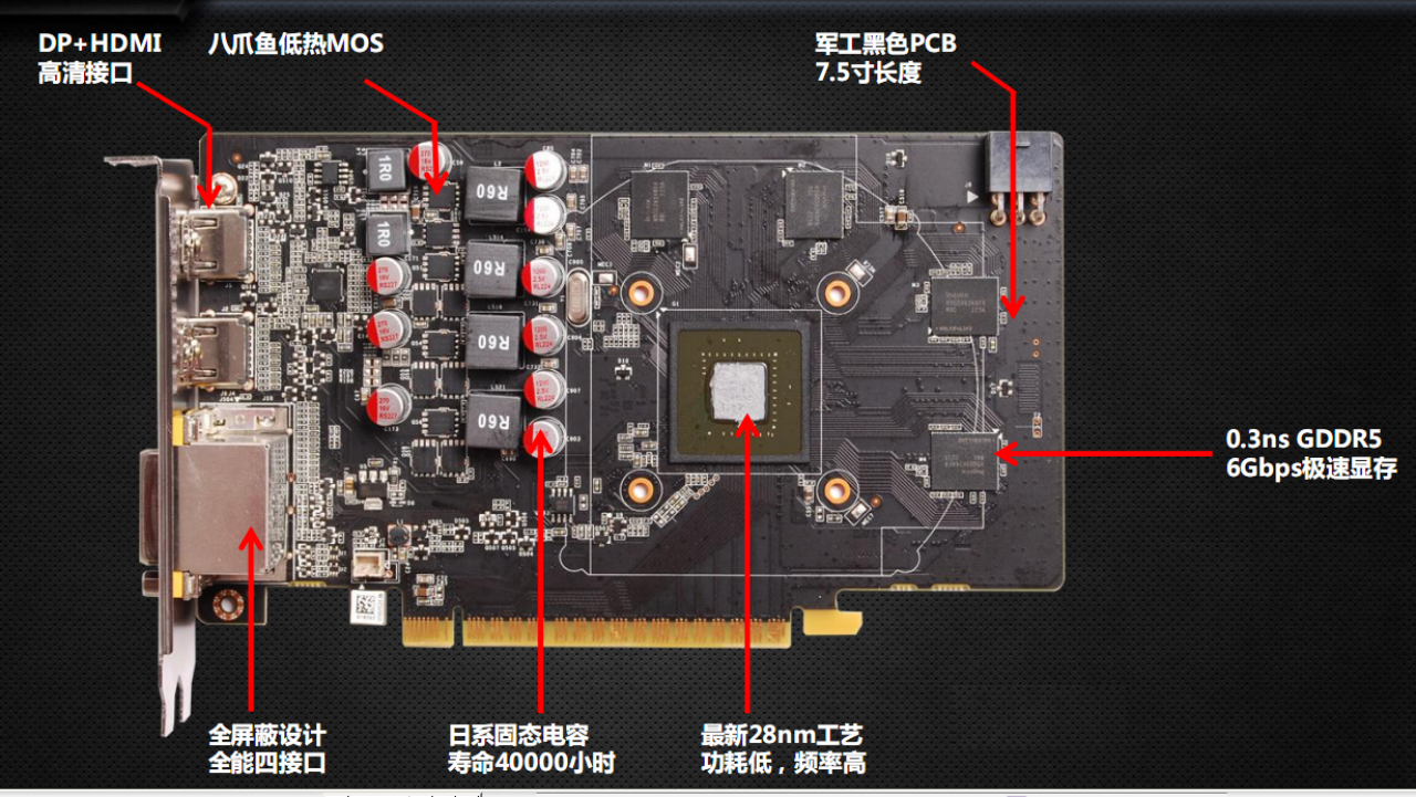 [04/09/2012] Zotac Geforce GTX 650 Extreme abgelichtet (2)